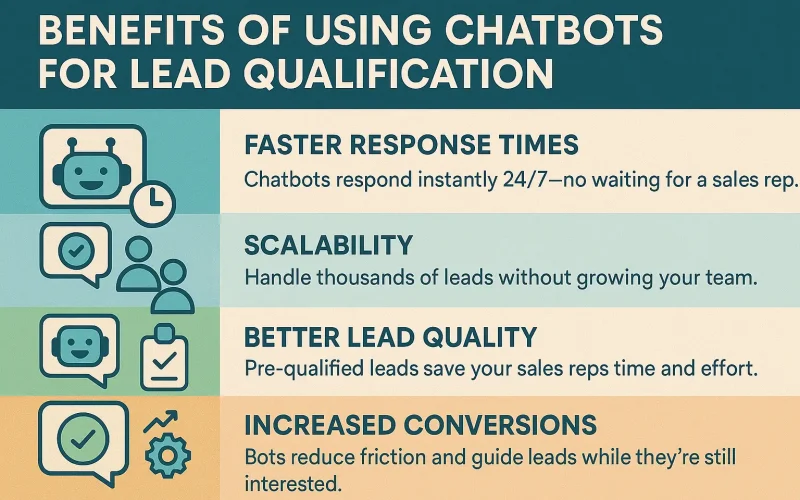 Chatbot lead qualification